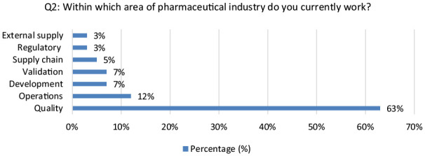 The response of the Irish pharmaceutical manufacturing sector to the COVID-19 pandemic with a focus on Lean and JIT.