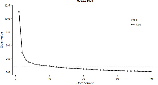 Item analysis on the quality of life scale for anxiety disorders QLICD-AD(V2.0) based on classical test theory and item response theory.