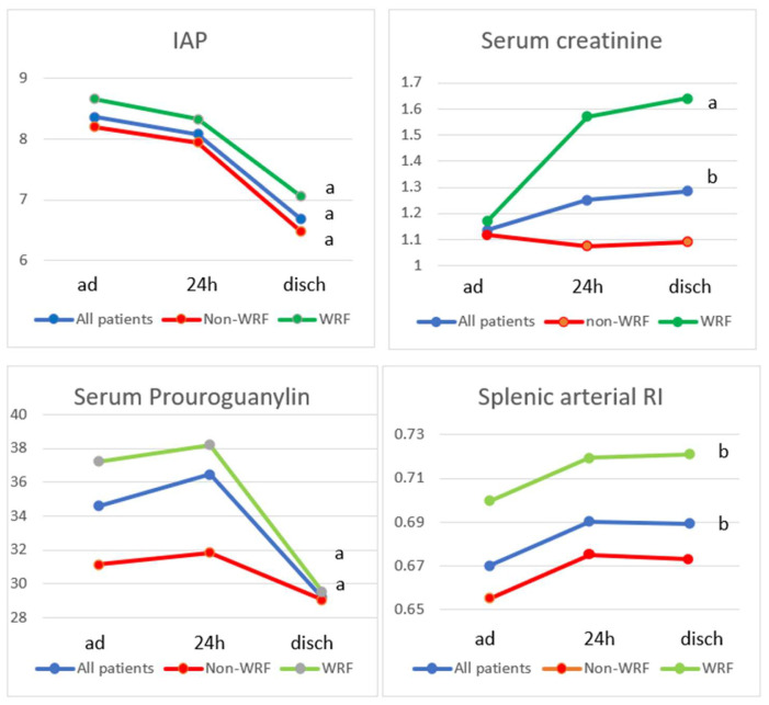 Abdominal Congestion as a Predictor of Worsening Renal Function in Patients With Acute Decompensated Heart Failure.