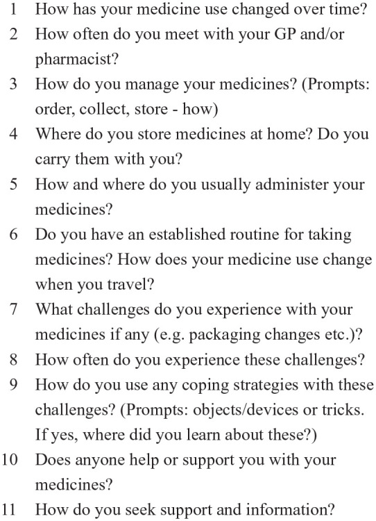 The Burden of Managing Medicines for Older People With Sensory Impairment: An Ethnographic-Informed Study.