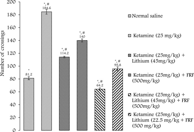 Towards a natural treatment for mania: red onion husk extract modulates neuronal resilience, redox signalling, and glial activation.