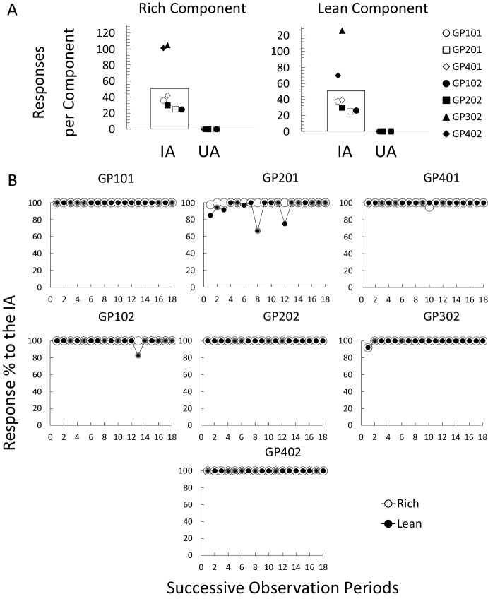 Toward a Procedure to Study Rule-Governed Choice: Preliminary Data.