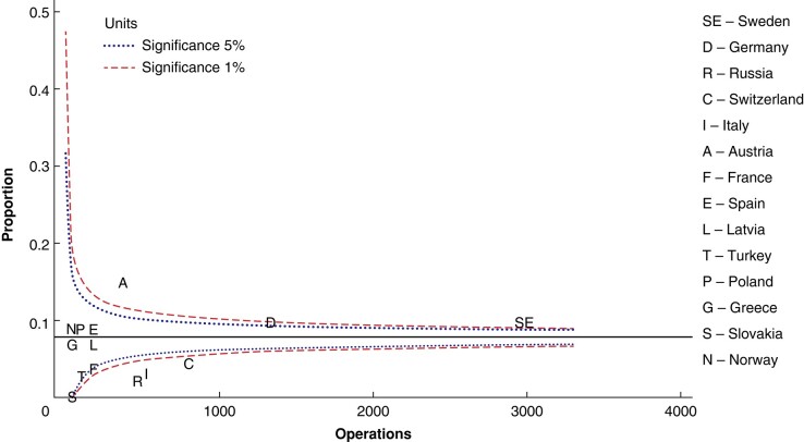 Operative management of primary hyperparathyroidism in Europe.