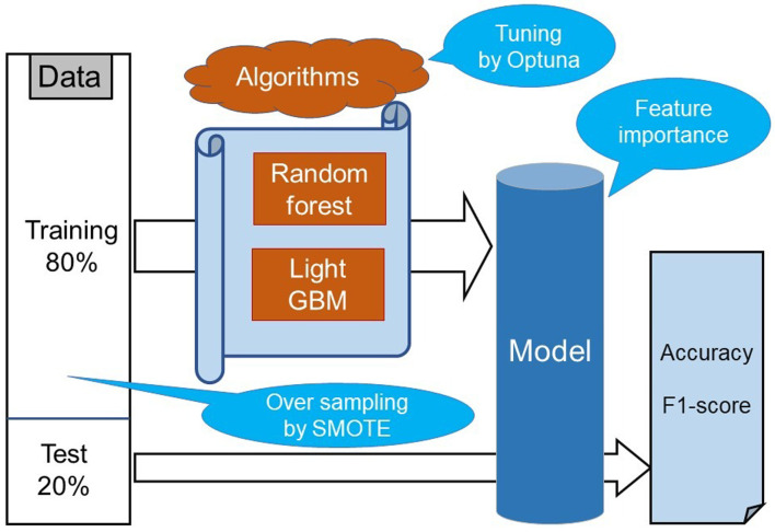 Predicting Dropout From Cognitive Behavioral Therapy for Panic Disorder Using Machine Learning Algorithms.