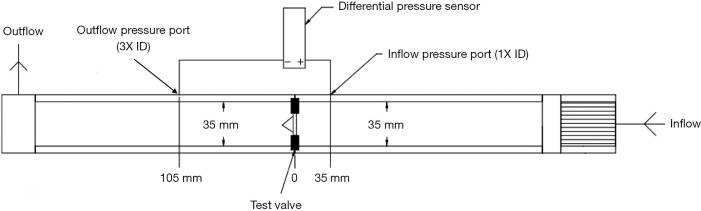 Effective orifice diameter: a new sizing parameter of surgical valve prostheses to inform valve selection.
