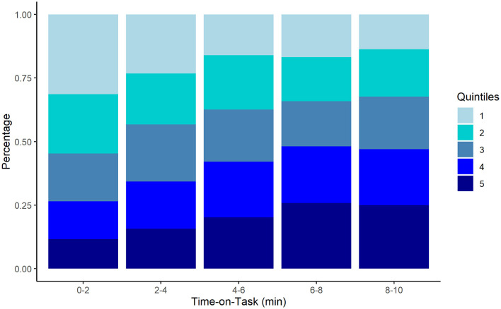Hybrid framework of fatigue: connecting motivational control and computational moderators to gamma oscillations.