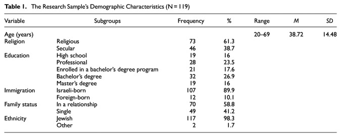 Adherence to Masculinity Norms and Depression Symptoms Among Israeli Men: The Moderating Role of Psychological Flexibility.