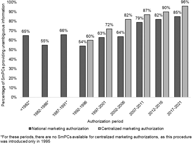 Authorized or Off-Label Use? A Structured Analysis of Summaries of Product Characteristics with Regard to Authorization in Pediatrics.