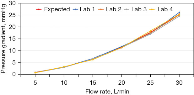 Effective orifice diameter: a new sizing parameter of surgical valve prostheses to inform valve selection.