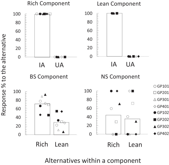 Toward a Procedure to Study Rule-Governed Choice: Preliminary Data.