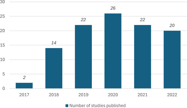 Diagnostic stewardship in infectious diseases: a scoping review.