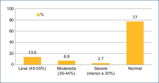 [Cardiovascular manifestations in pediatric multisystem inflammatory syndrome associated with COVID-19 in a tertiary care pediatric center in Mexico City].