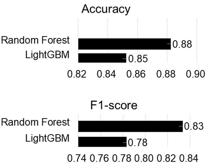 Predicting Dropout From Cognitive Behavioral Therapy for Panic Disorder Using Machine Learning Algorithms.