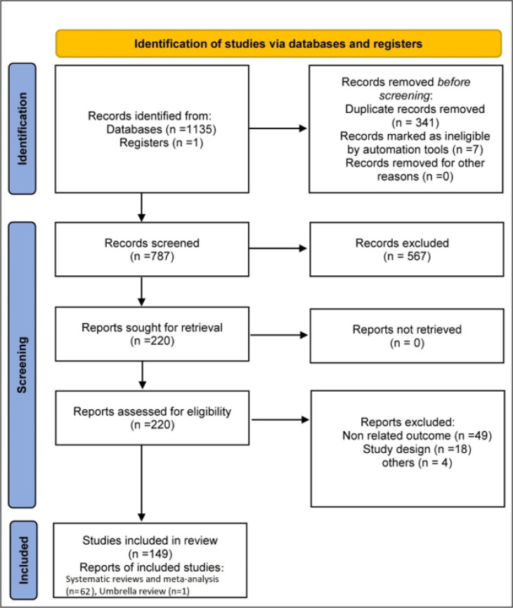 Therapeutic Impact of Tocilizumab in the Setting of Severe COVID-19; an Updated and Comprehensive Review on Current Evidence.