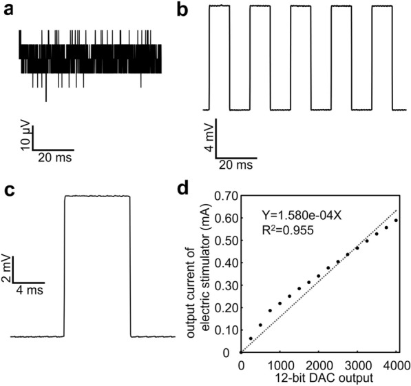 Wireless system for recording evoked potentials.