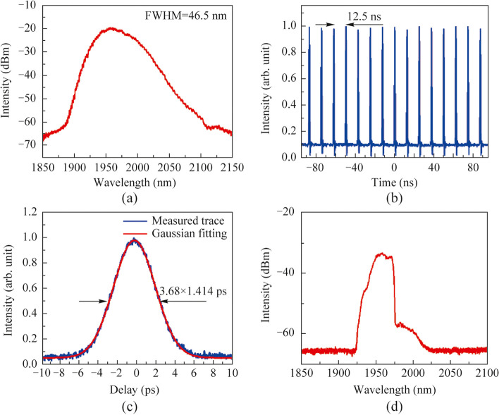 Coherent beam combining of two all-PM thulium-doped fiber chirped pulse amplifiers.
