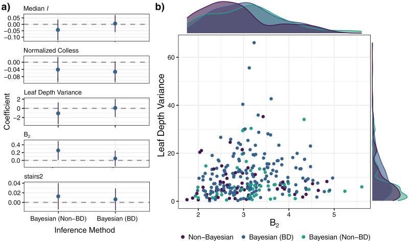 The Limits of the Constant-rate Birth-Death Prior for Phylogenetic Tree Topology Inference.