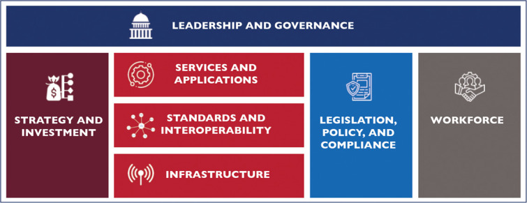 How emergency digital health and data use investments can strengthen health systems and support global health security.