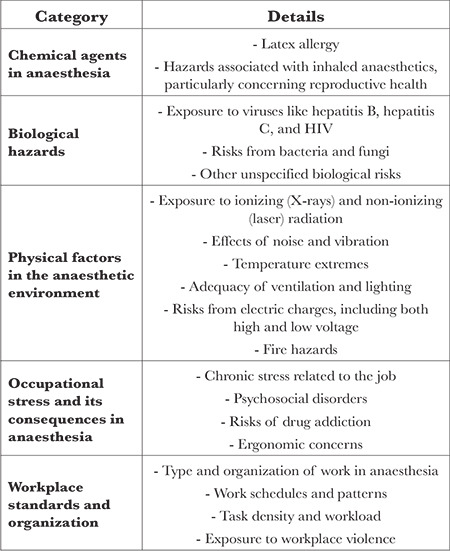 Impact of Burnout on Anaesthesiologists.