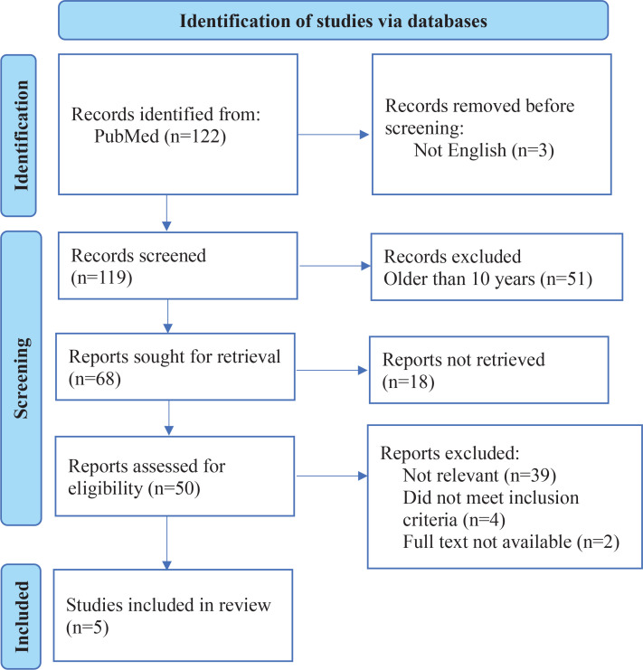 Impact of smoking on resin bonded restorations: A narrative review.