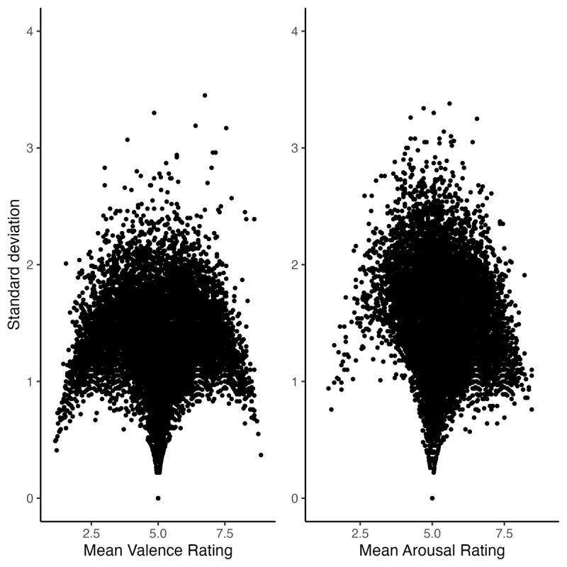Statistical Relationships Between Phonological Form, Emotional Valence and Arousal of Spanish Words.
