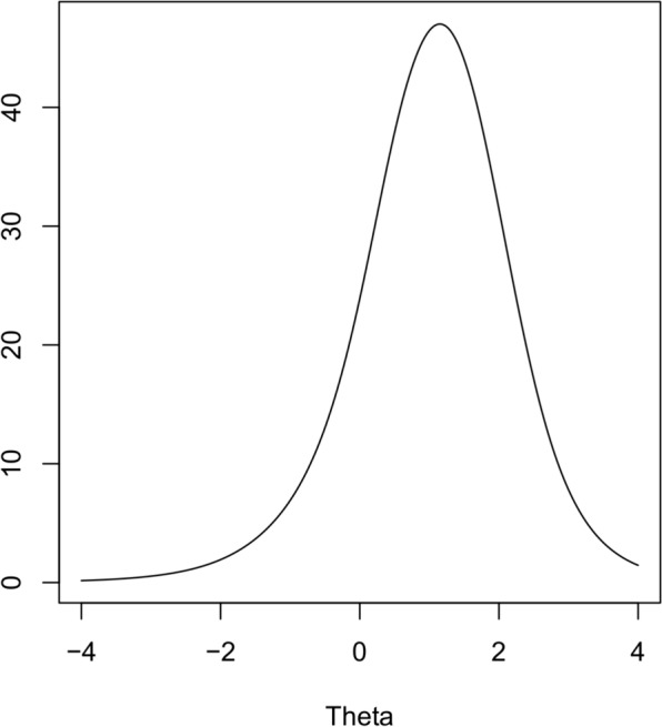 Measurement of perceived pressures in psychiatry: paper-and-pencil and computerized adaptive version of the P-PSY35 scale.