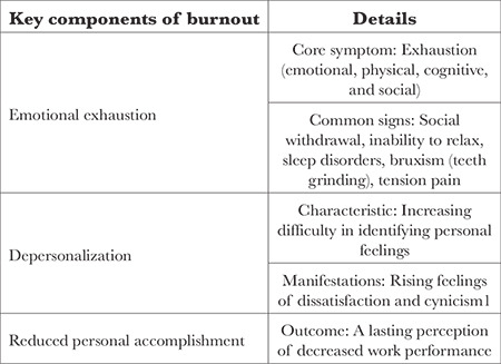 Impact of Burnout on Anaesthesiologists.
