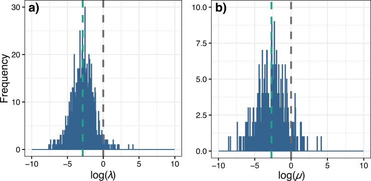The Limits of the Constant-rate Birth-Death Prior for Phylogenetic Tree Topology Inference.