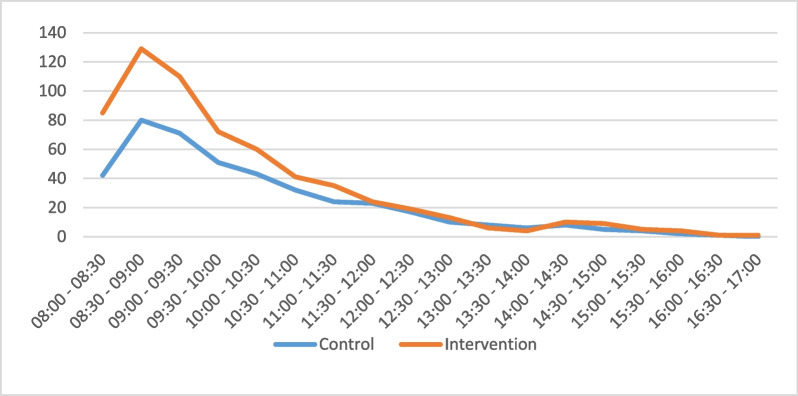 Human and financial resource needs for universal access to WHO-PEN interventions for diabetes and hypertension care in Eswatini: results from a time-and-motion and bottom-up costing study.