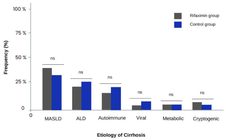 Impact of rifaximin use in infections and mortality in patients with decompensated cirrhosis and hepatic encephalopathy.