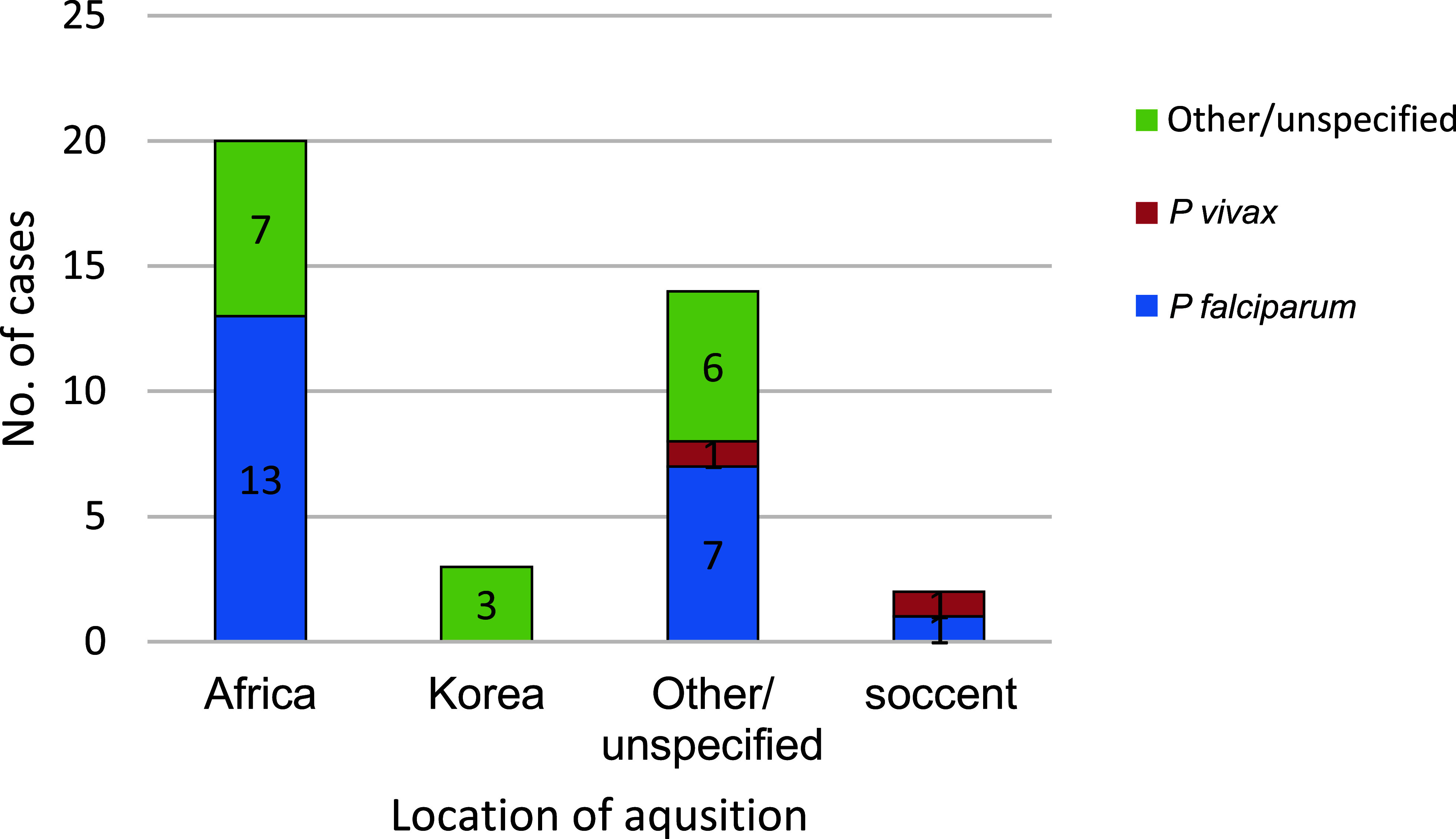 Malaria among members of the U.S. Armed Forces, 2023.