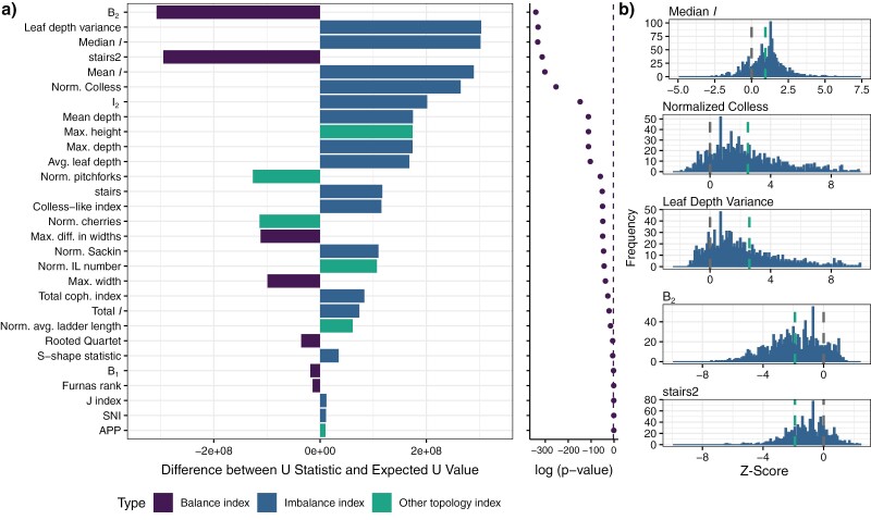 The Limits of the Constant-rate Birth-Death Prior for Phylogenetic Tree Topology Inference.
