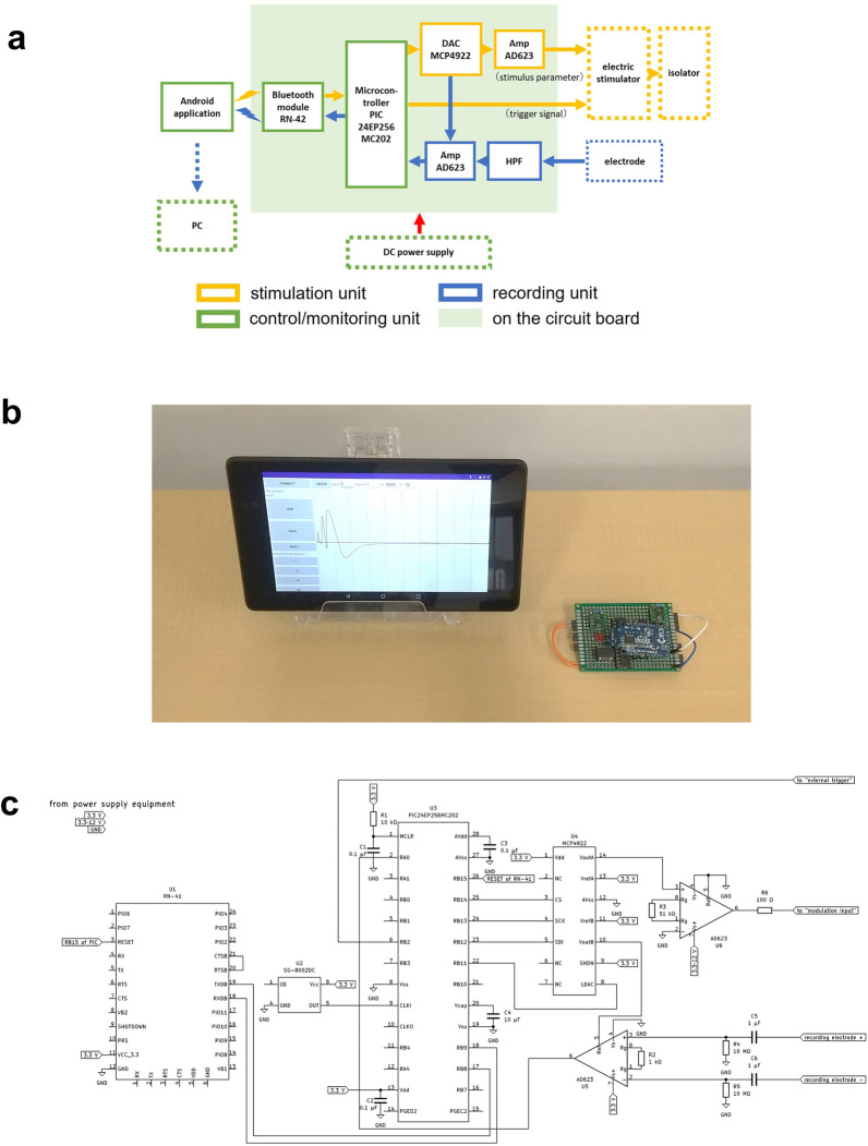 Wireless system for recording evoked potentials.
