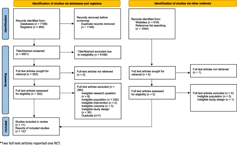 Rehabilitation of back pain in the pediatric population: a mixed studies systematic review.