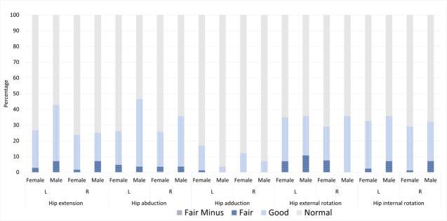 Preparation For Flight: The Physical Profile of Pre-Professional and Professional Circus Artists in the United States.