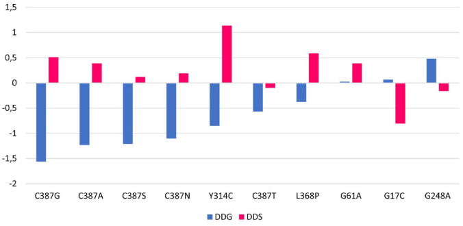 Targeting decaprenylphosphoryl-β-D-ribose 2'-epimerase for Innovative Drug Development Against Mycobacterium Tuberculosis Drug-Resistant Strains.