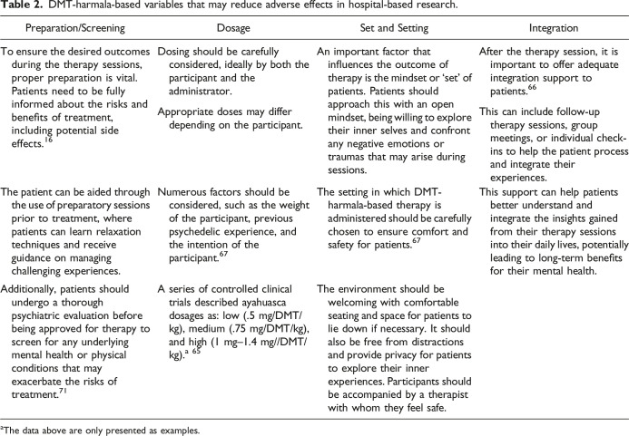 Ayahuasca and Dimethyltryptamine Adverse Events and Toxicity Analysis: A Systematic Thematic Review.