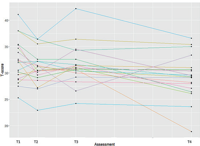 Preliminary effectiveness and production time and costs of three-dimensional printed orthoses in chronic hand conditions: an interventional feasibility study.