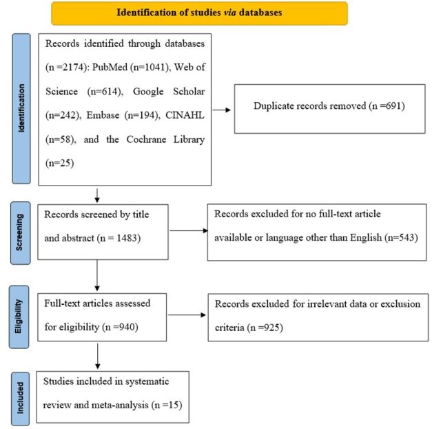 Diagnostic effectiveness of deep learning-based MRI in predicting multiple sclerosis: A meta-analysis.