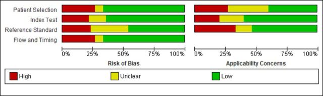 Diagnostic effectiveness of deep learning-based MRI in predicting multiple sclerosis: A meta-analysis.