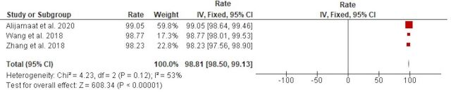 Diagnostic effectiveness of deep learning-based MRI in predicting multiple sclerosis: A meta-analysis.