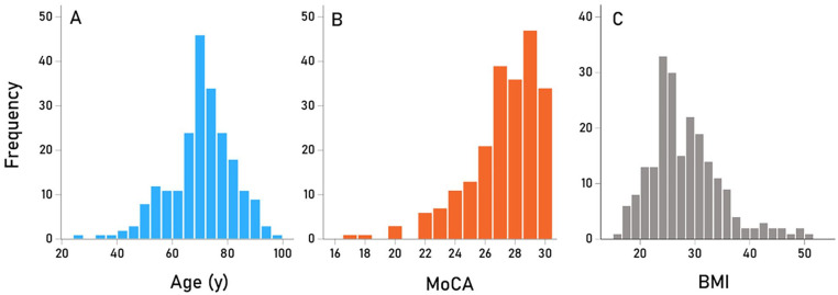 Negative Association of Cognitive Performance With Blood Serum Neurotoxicity and Its Modulation by Human Herpes Virus 5 (HHV5) Seropositivity in Healthy Women.