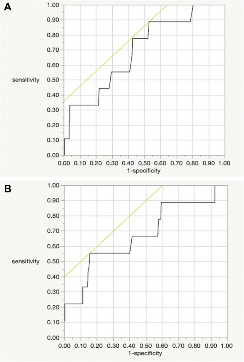 Clinical effects of combined anteversion and offset on postoperative dislocation in total hip arthroplasty.