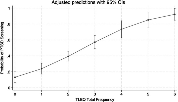 Trauma exposure across the lifespan among individuals engaged in treatment with medication for opioid use disorder: differences by gender, PTSD status, and chronic pain.