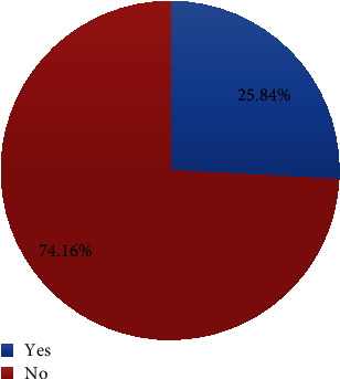 Early Postnatal Care Utilization and Associated Factors Among Women Who Give Birth in the Last Six Weeks in Hosanna Town, Southern Ethiopia, 2022.