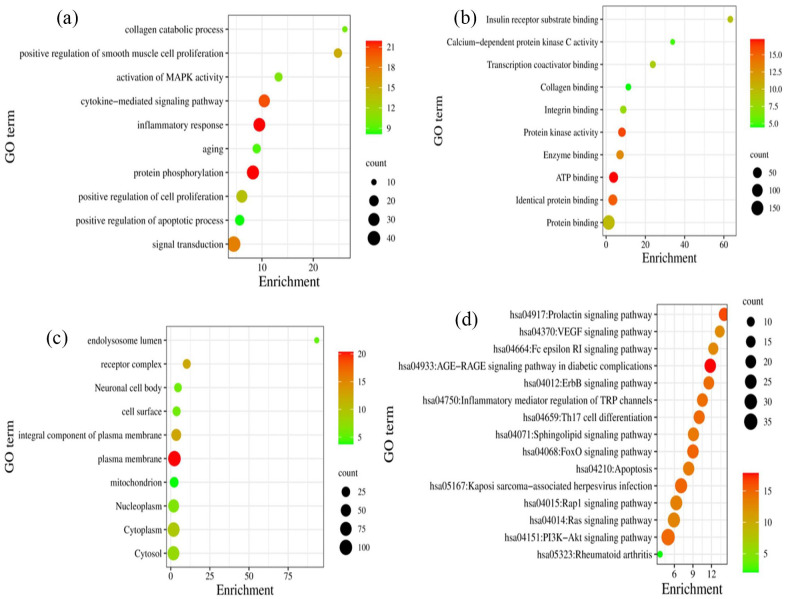 Integrating Network Pharmacology and Molecular Docking Approach to Elucidate the Mechanism of <i>Commiphora wightii</i> for the Treatment of Rheumatoid Arthritis.