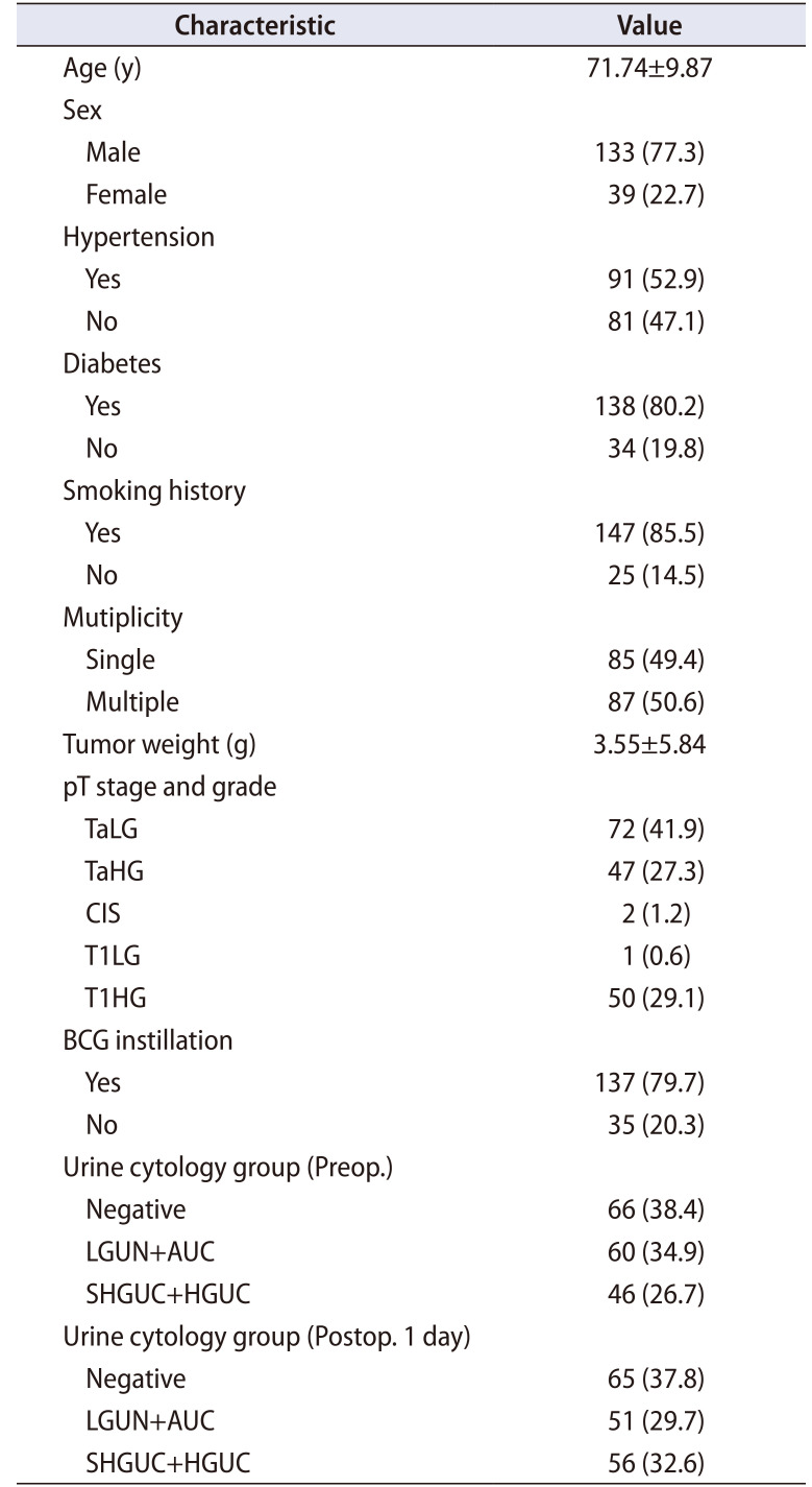 Correlation between urine cytology results on the day after overnight continuous saline irrigation following transurethral resection of bladder tumor and bladder tumor recurrence.