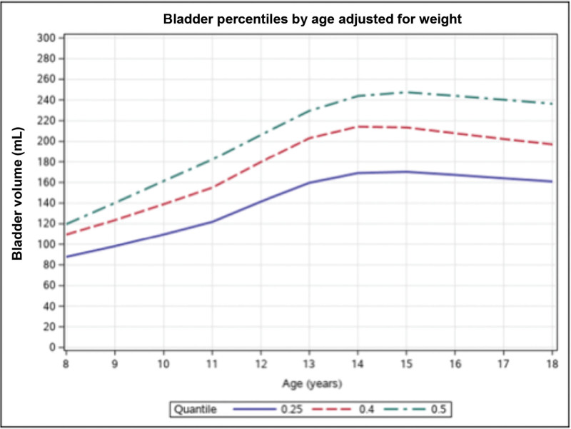 Improving Turnaround Time of Transabdominal Pelvic Ultrasounds with Ovarian Doppler in a Pediatric Emergency Department.