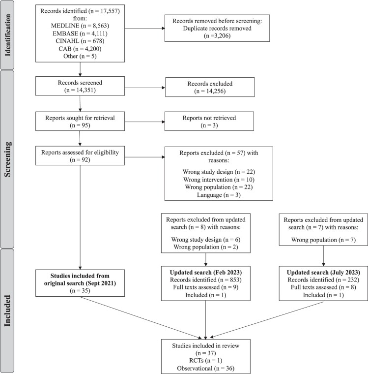 Assessing the influence of preconception diet on male fertility: a systematic scoping review.
