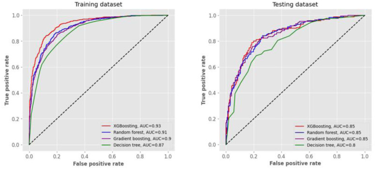 Discriminating insulin resistance in middle-aged nondiabetic women using machine learning approaches.